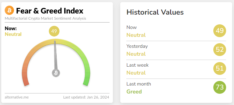 Crypto Fear-Greed Index Blockchain Cryptocurrency (SpotedCrypto)