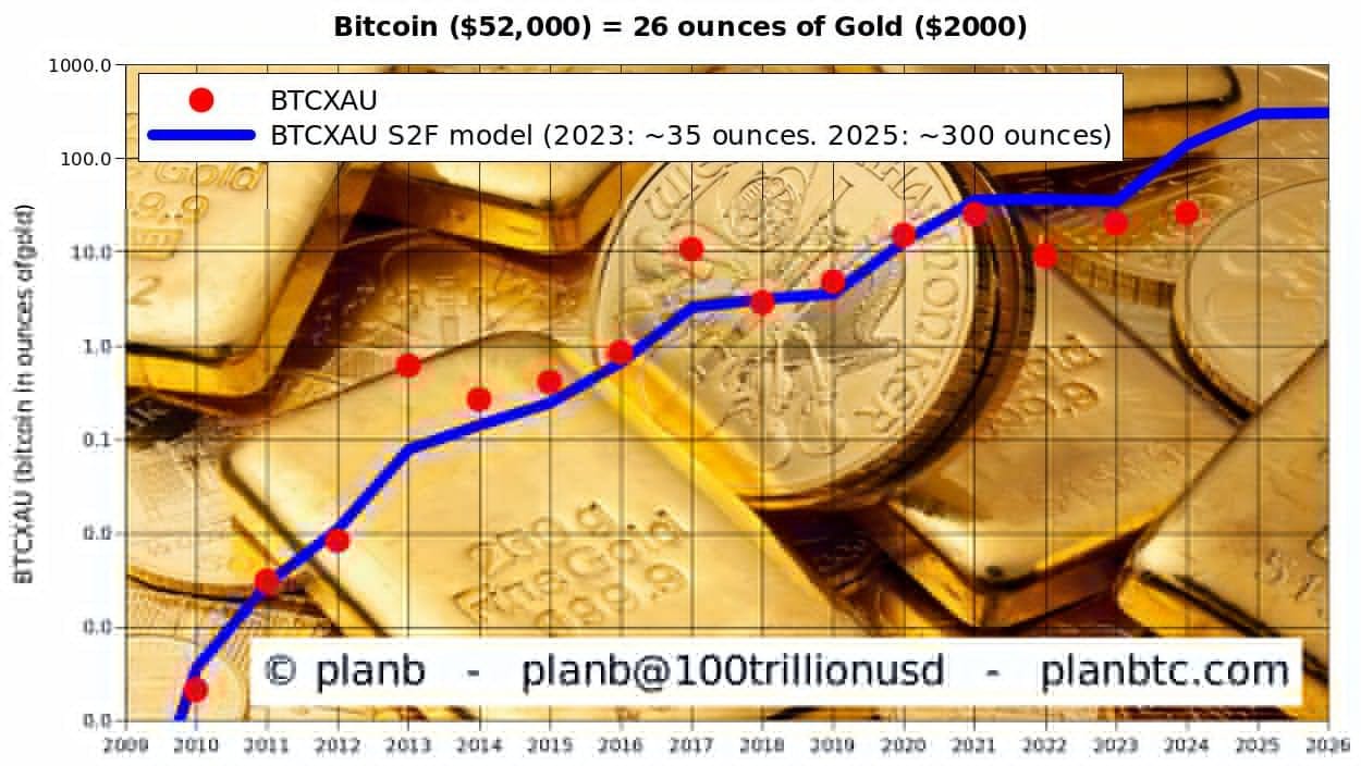 blockchain cryptocurrency btc 600k 2025 (SpotedCrypto)