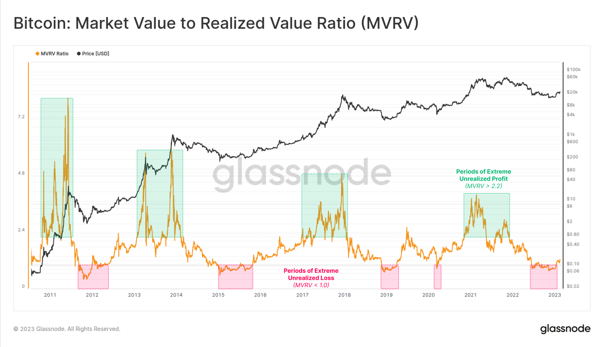 blockchain crypto cryptocurrency fear greed index 43 btc 57.5K september ratecut MVRV chart forcast (SpotedCrypto)