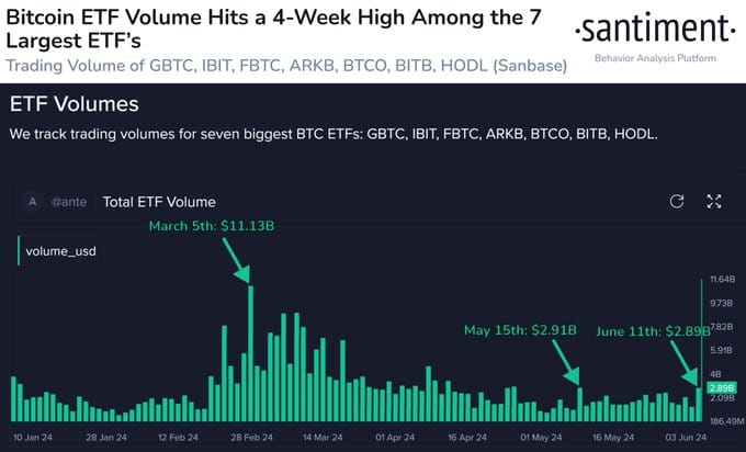 blockchain crypto cryptocurrency Bitcoin Ethereum spot ETFs  all over place(SpotedCrypto)