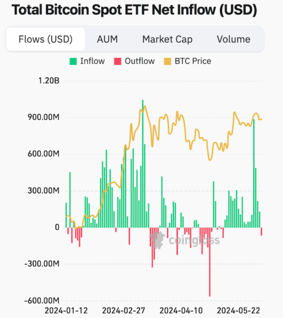 blockchain crypto cryptocurrency Bitcoin down what are analyst say (SpotedCrypto)