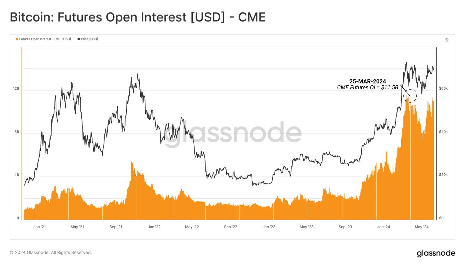 blockchain crypto cryptocurrency Bitcoin down what are analyst say (SpotedCrypto)