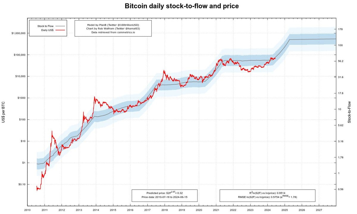 blockchain crypto cryptocurrency Bitcoin bull market similar to 2020 (SpotedCrypto)