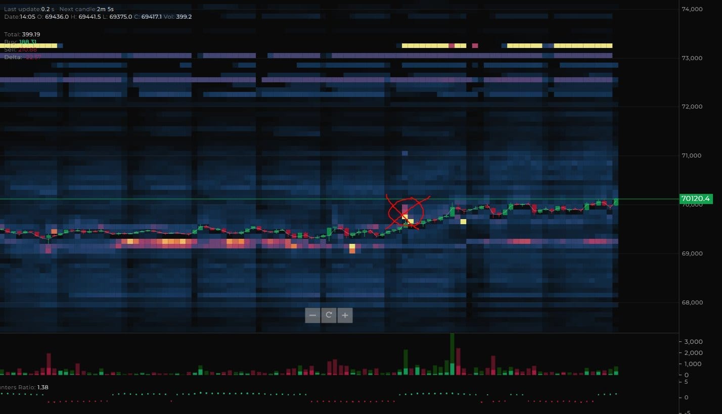 blockchain crypto cryptocurrency Bitcoin down what are analyst say (SpotedCrypto)