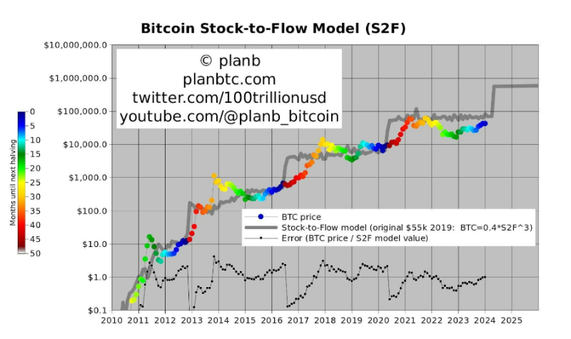 blockchain crypto cryptocurrency Bitcoin weigh influencers in on the Bitcoin price outlook (SpotedCrypto)