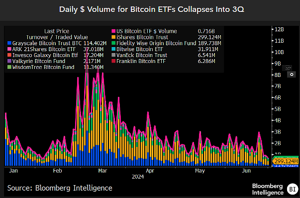 blockchain crypto cryptocurrency top50 hedgefunds hold Bitcoin etf  (SpotedCrypto)