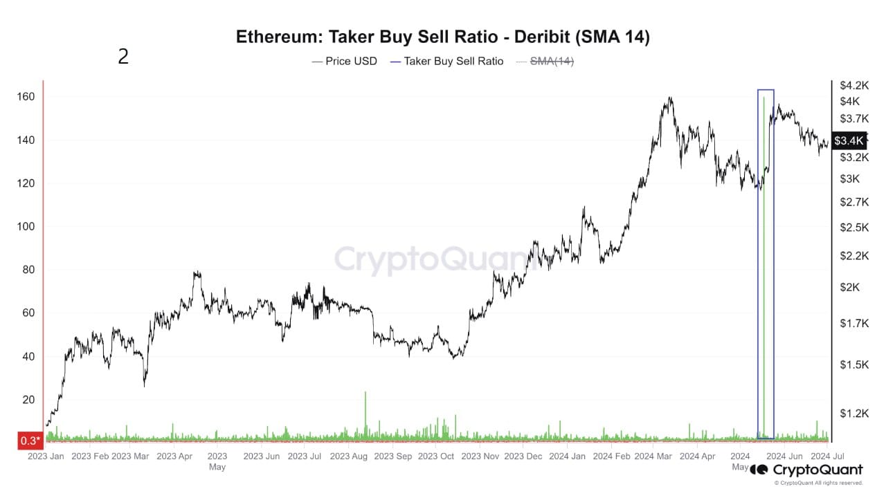 blockchain crypto cryptocurrency Ethereum set to launch ETF, how will it perform this week (SpotedCrypto)