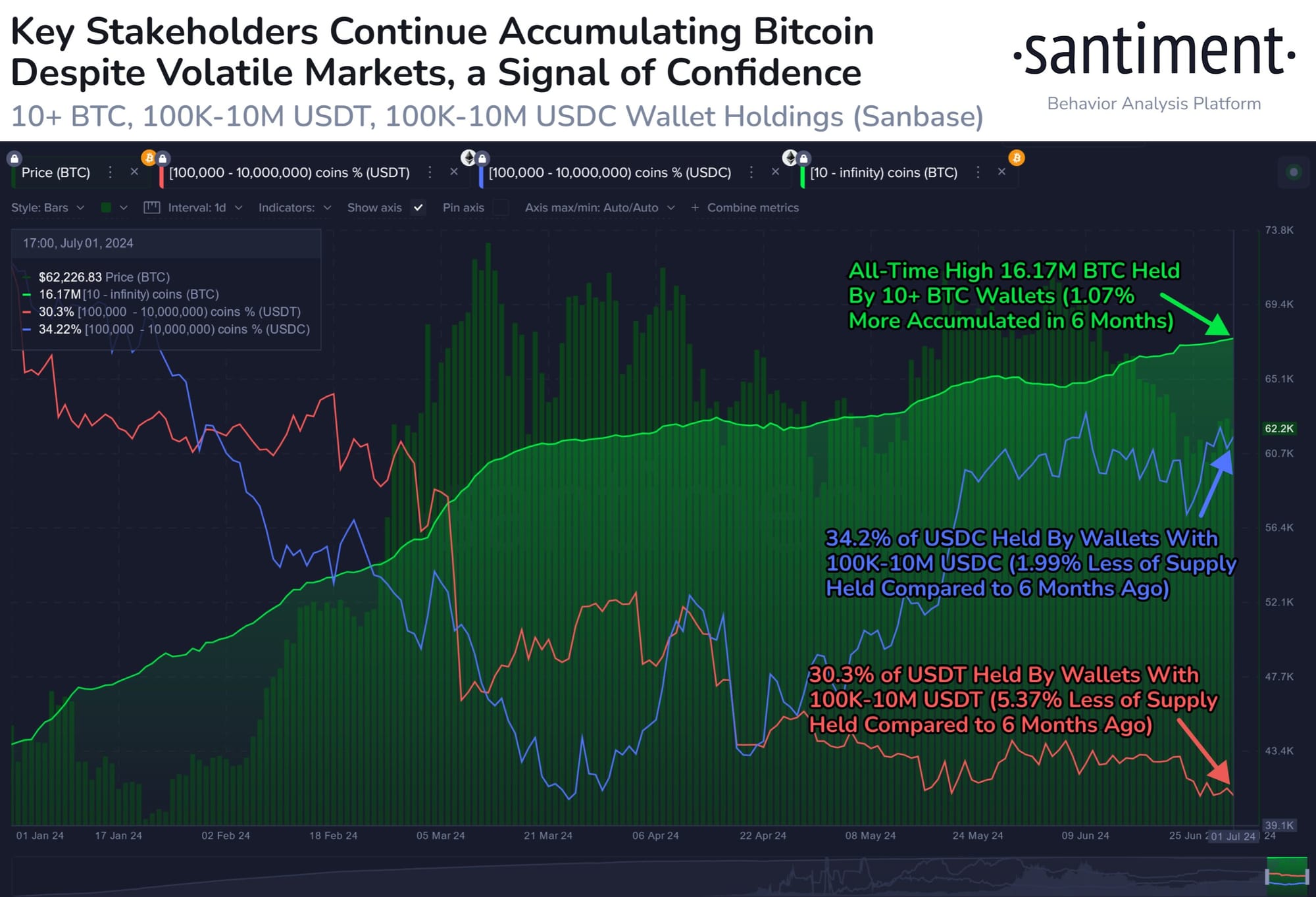 blockchain crypto cryptocurrency Bitcoin weigh influencers in on the Bitcoin price outlook (SpotedCrypto)