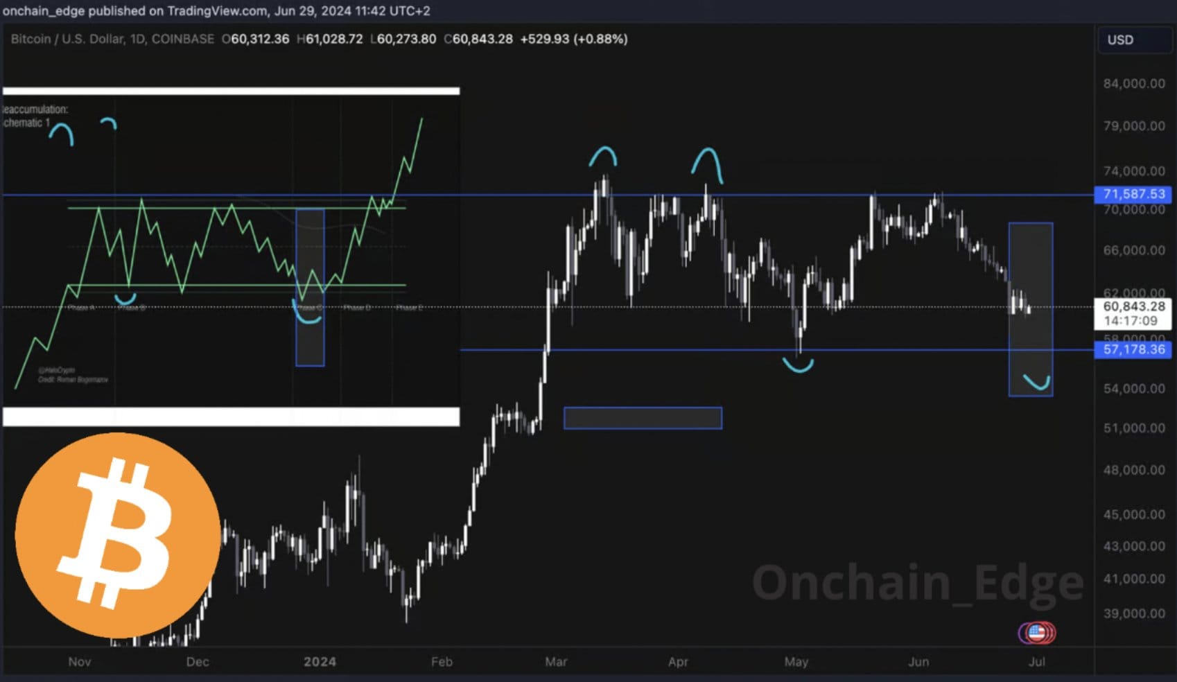 blockchain crypto cryptocurrency Bitcoin weigh influencers in on the Bitcoin price outlook (SpotedCrypto)