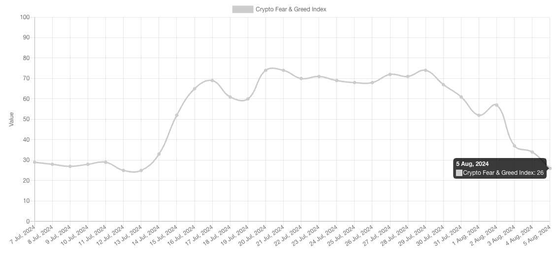 blockchain crypto cryptocurrency crypto market wipes out 3000B (Spoted Crypto)