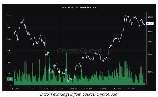 blockchain crypto cryptocurrency btc bullish sign on (Spoted Crypto)