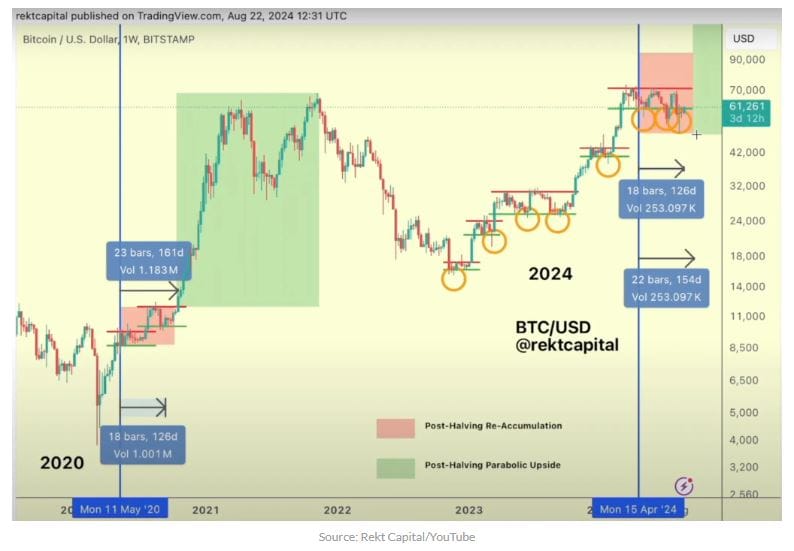 blockchain crypto cryptocurrency btc bullish sign on (Spoted Crypto)