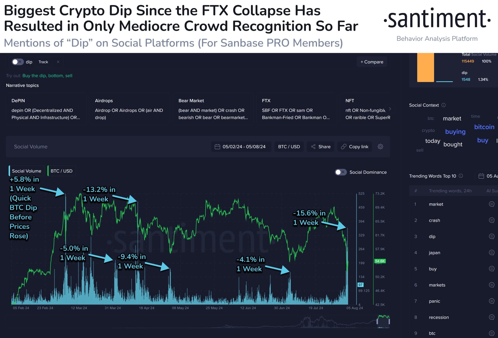 blockchain crypto cryptocurrency crypto market is in the midst of a panic (Spoted Crypto)