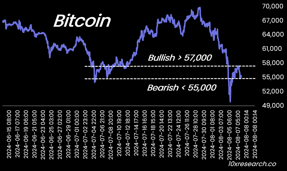 blockchain crypto cryptocurrency 10Xresearch Bitcoin future bearish maybe (SpotedCrypto) 