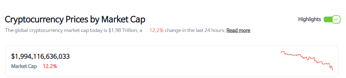 blockchain crypto cryptocurrency marketcap capitalization fall (SpotedCrypto)