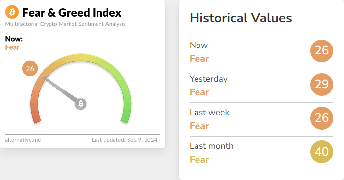 blockchain crypto cryptocurrency fear greed index 26 btc 55K (SpotedCrypto)