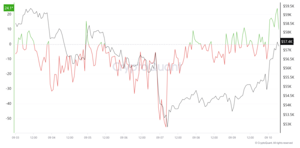 blockchain crypto cryptocurrency us institutins buy Bitcoin (SpotedCrypto)