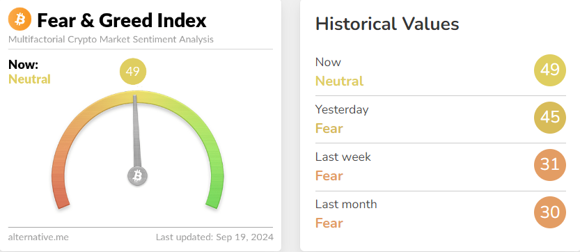 blockchain crypto cryptocurrency fear greed index 49 btc 62K (SpotedCrypto)