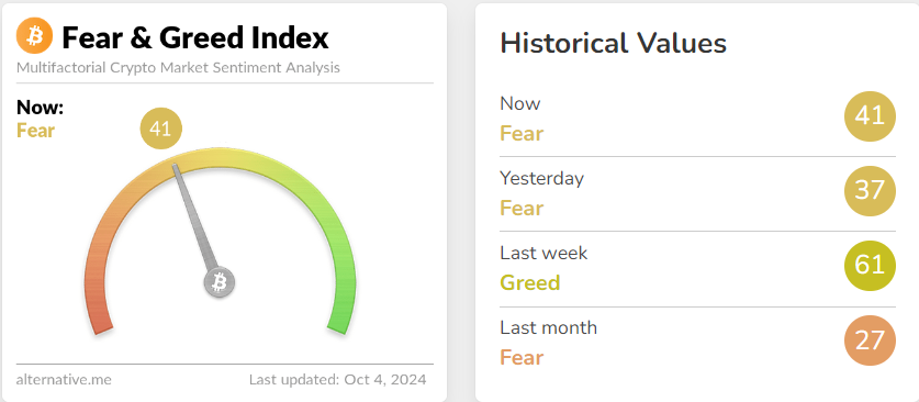 blockchain crypto cryptocurrency fear greed index 41 BTC 60K (SpotedCrypto)