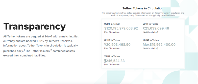 blockchain crypto cryptocurrency Tether marketcap 120B (SpotedCrypto)