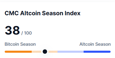 blockchain crypto cryptocurrency Altcoin Seasonal Index 38 (SpotedCrypto)