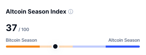 blockchain crypto cryptocurrency altcoin seasonal index 37 (SpotedCrypto)