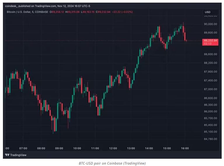 blockchain crypto cryptocurrency BTC topping 90K (SpotedCrypto)