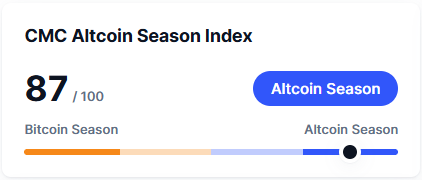 blockchain crypto cryptocurrency fear greed index 84 btc 98.5K, altcoin season index 87 (SpotedCrypto)