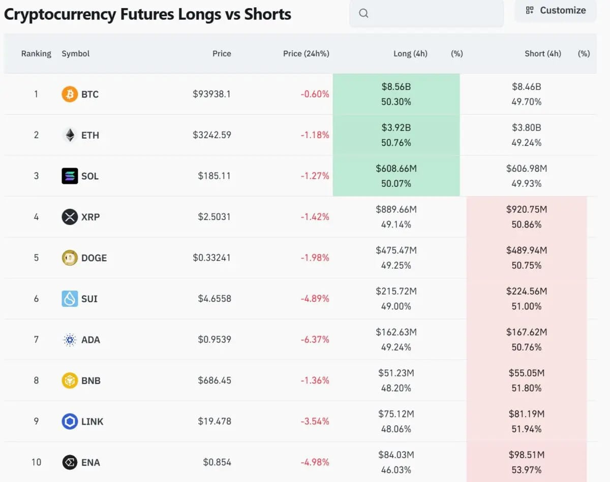 blockchain crypto cryptocurrency Cryptomarket ypdate today (SpotedCrypto)