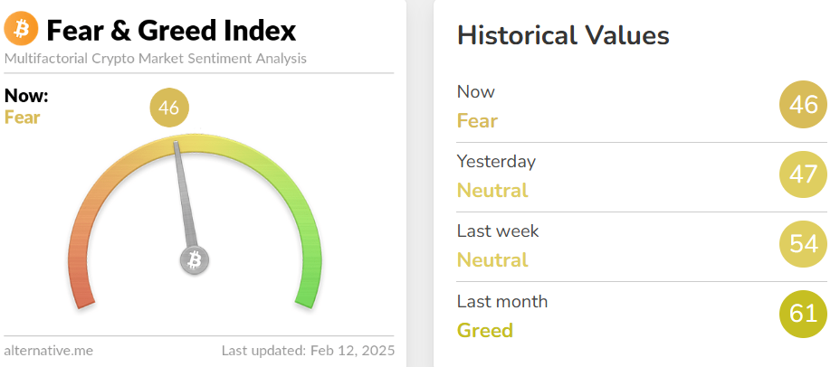 Altcoin seasonal index up 9 points (Spoted Crypto)