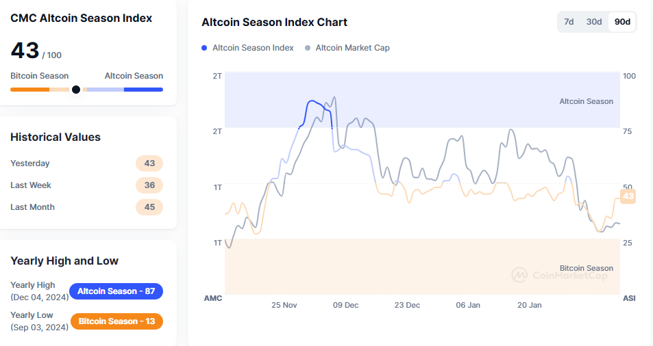 Crypto 'Fear-Greed Index' at 46...neutral to fearful (Spoted Crypto)