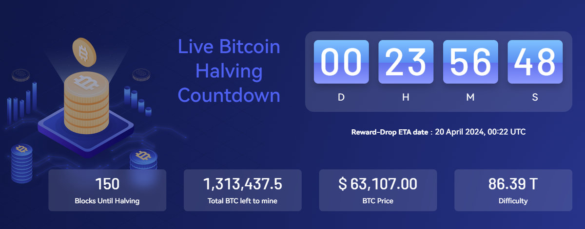 Bitcoin Halving D-1