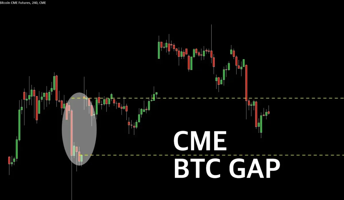 CME BTC futures gap $840