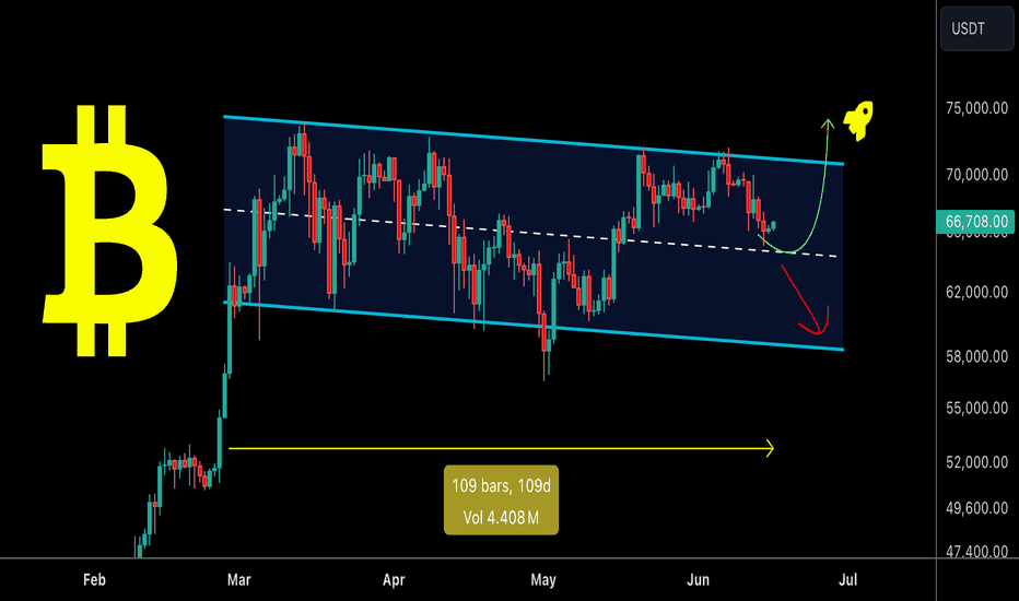 BTC is at a 'do or die' crossroads...