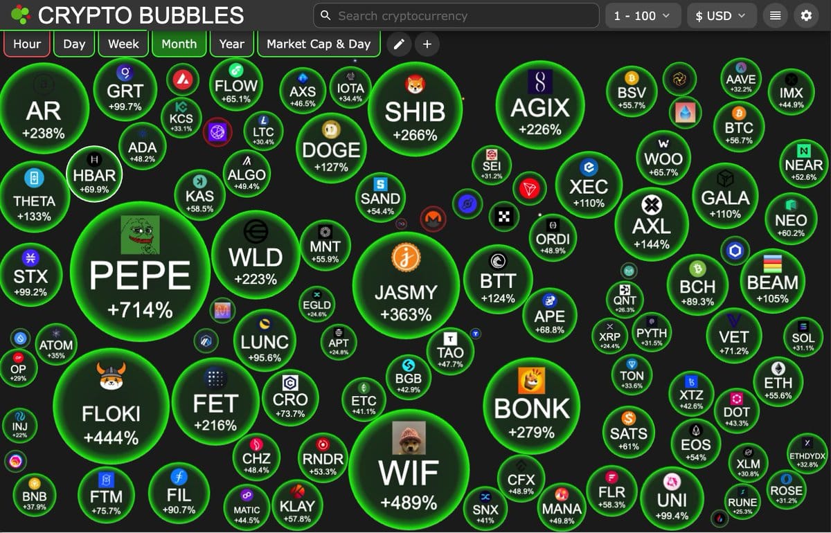 2024 2Q Top Narratives...MemeCoin, RWA, AI, in Order