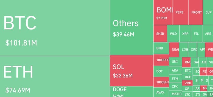 blockchain crypto cryptocurrency btc leveraged (SpotedCrypto)