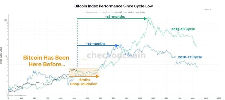 blockchain crypto cryptocurrency bull market will be a staircase (SpotedCrypto)