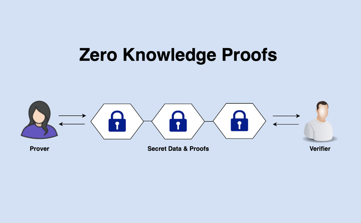 blockchain crypto cryptocurrency ZeroBase A blockchain-based zero-knowledge proof network (Spoted Crypto)  (SpotedCrypto)